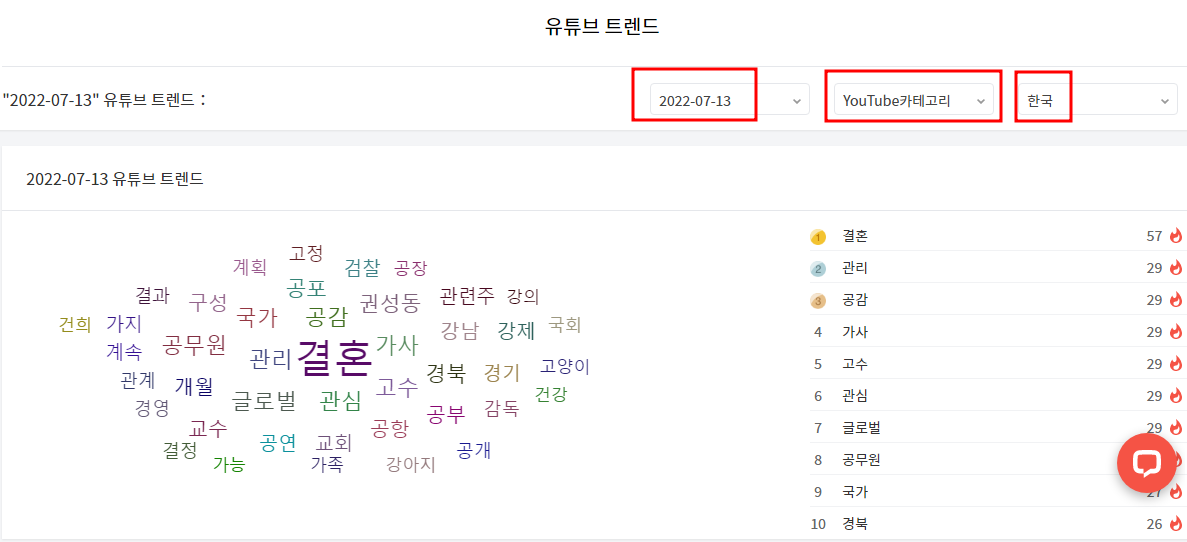 녹스인플루언서(Noxinfluencer)를 이용해 유튜버 트렌드 파악하기 | 수익, 인기, 오늘의 트렌드 9 ywAAAAAAQABAAACAUwAOw==