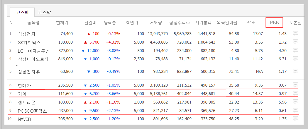 기업 밸류업 프로그램 주요 내용 및 저PBR 관련주 7 ywAAAAAAQABAAACAUwAOw==