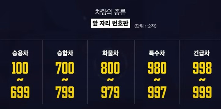 자동차 번호판에 비밀 2 ywAAAAAAQABAAACAUwAOw==