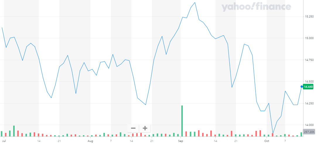 roundhill ball meta etf