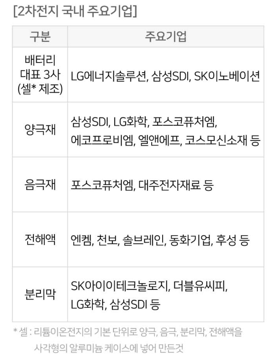 2차전지 산업 이해와 시장 전망 6 ywAAAAAAQABAAACAUwAOw==