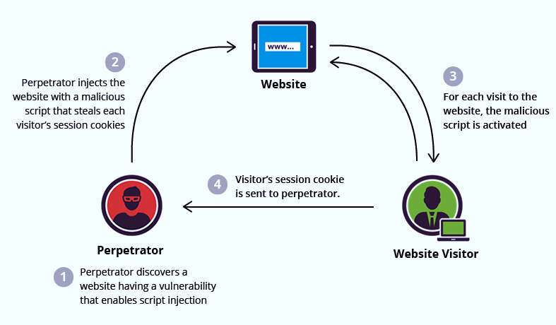 XSS