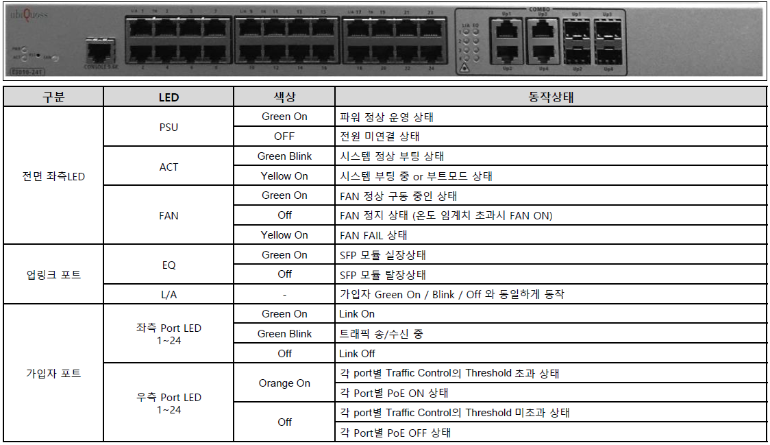 유비쿼스(UbiQuoss) 스위치 - Config 명령어 모음 :: www.1052.org