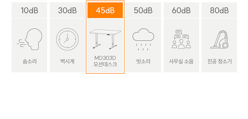 공구모아 모션데스크 MD303D 1400