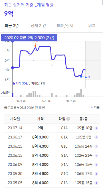 이문 1구역 래미안 라그란데 분양일정, 분양가, 안전마진 투자가치 8 ywAAAAAAQABAAACAUwAOw==
