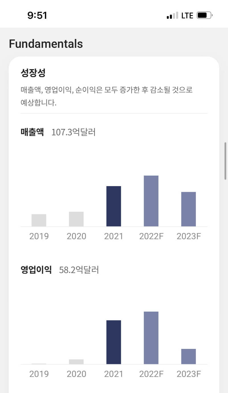 20만원 넣고 배당금 6만원 받는 주식, 고배당주 ZIM 알아보기 4 고배당주 ZIM 알아보기
