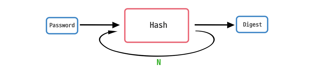 https://img1.daumcdn.net/thumb/R1280x0/?scode=mtistory2&fname=https%3A%2F%2Fblog.kakaocdn.net%2Fdn%2FTUkQh%2FbtqEmwtzk5G%2F7ls4aF6Plv0rDigk9rEtDK%2Fimg.png