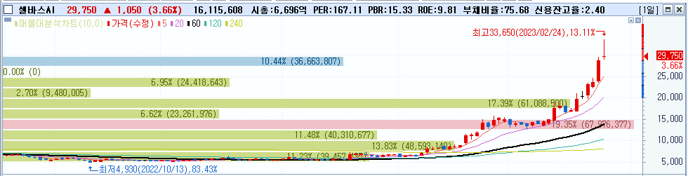 2월 주식 정산 일지 (ft. 챗GPT 관련주) 6 ywAAAAAAQABAAACAUwAOw==