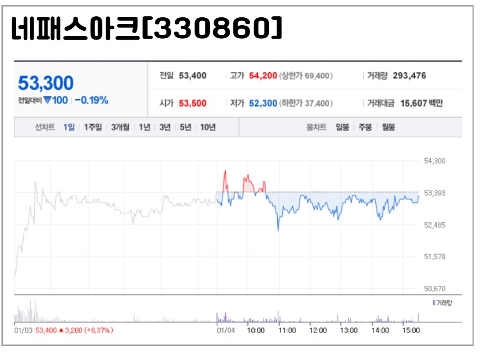 네패스아크, 시스템반도체 후공정 테스트 전문기업 정보 5 ywAAAAAAQABAAACAUwAOw==