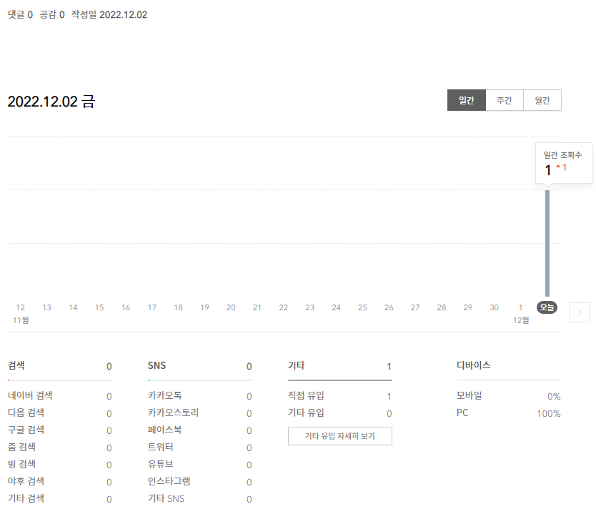 티스토리 블로그 개별 게시물 조회 수 확인하는 2가지 방법 3 ywAAAAAAQABAAACAUwAOw==