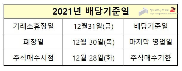 언제까지 주식을 갖고있어야 될까요? 배당기준일 알아보자 3 ywAAAAAAQABAAACAUwAOw==