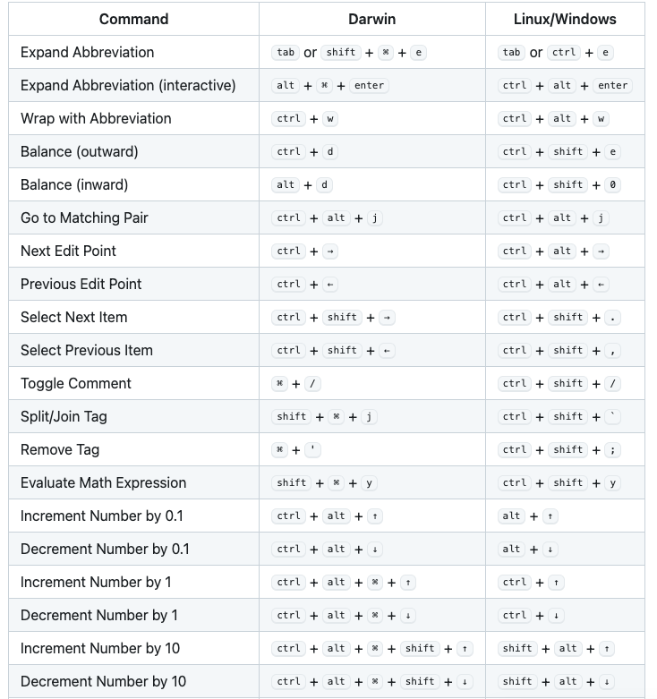 Macos atom emmet 