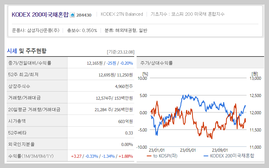 IRP 퇴직연금 안전자산 (30%) 투자할만한 추천 ETF 리스트 (ft. 포트폴리오) 2 ywAAAAAAQABAAACAUwAOw==