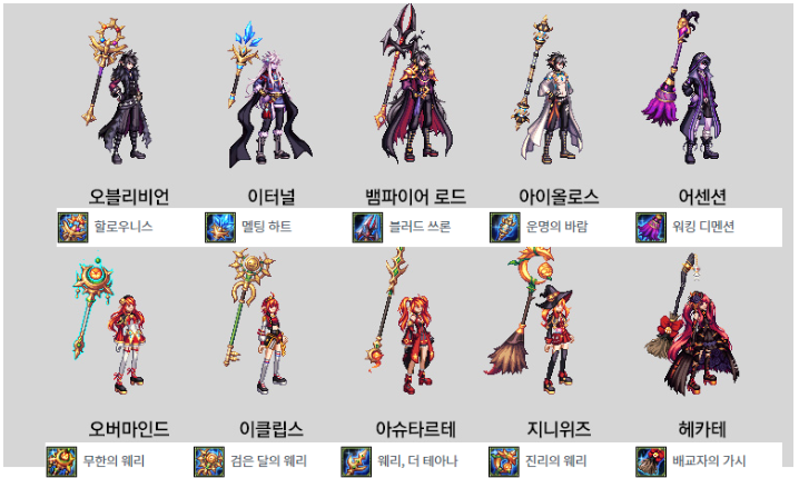던파 각성의서 무기아바타, 완전 개꿀 정리