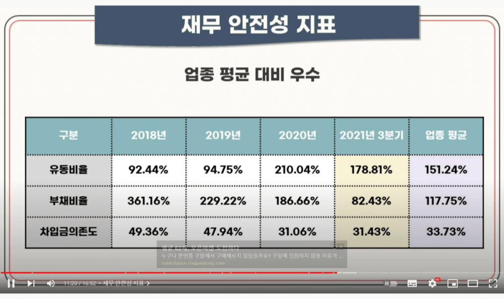유일로보틱스 공모청약안내(3월 7-8일) 4 유일로보틱스 재무안전성지표