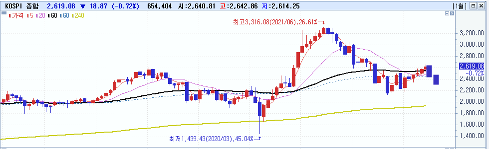 주식시황 :: 미국 6월 기준금리 동결 예상 (2023/06/14) 1 ywAAAAAAQABAAACAUwAOw==