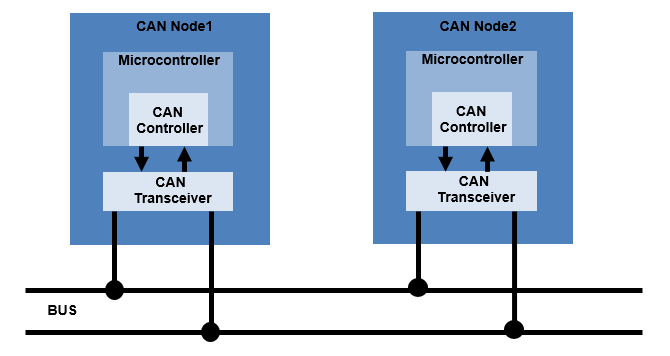 CAN (Controller Area Network) 개요 - 도입 배경, 장점