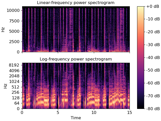 파이썬 오디오 라이브러리 Top 5종 (Python Audio Library )