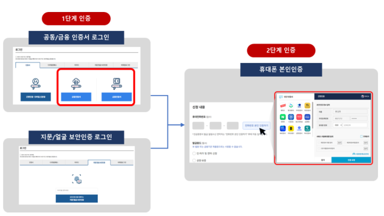 개인 인감증명서 인터넷 발급 준비물