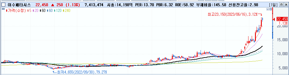 6월 셋째주 주식정산 (ft. 한미반도체, 이수페타시스,티에스이) 5 ywAAAAAAQABAAACAUwAOw==
