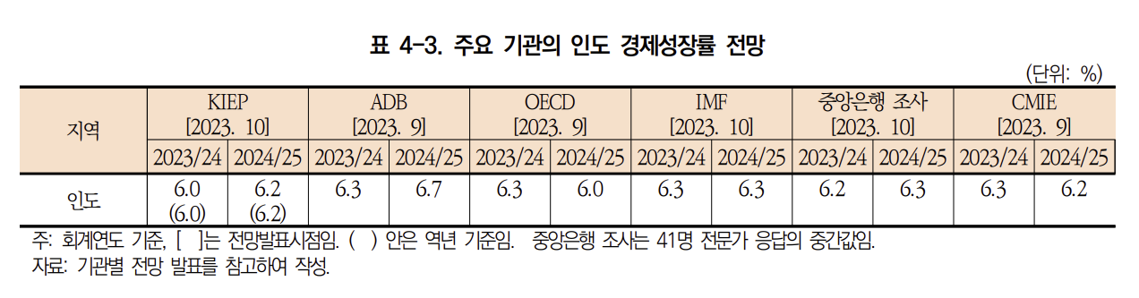 2024년은 글로벌 선거의 해, 인도의 선택은? 3 ywAAAAAAQABAAACAUwAOw==