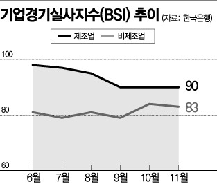 경제공부)경제심리를 보여주는 지수가 있다고? ∩(︶▽︶)∩ 6 ywAAAAAAQABAAACAUwAOw==