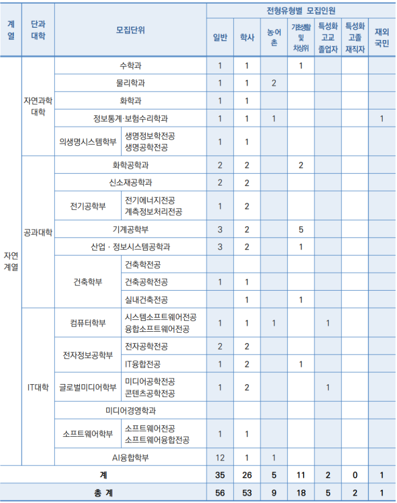 숭실대 자연계열