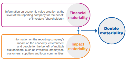  The GRI Perspective definition 