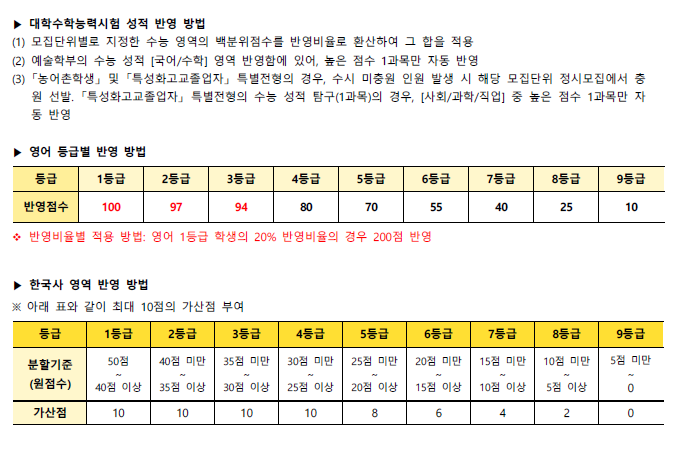 2023년 한성대 정시 등급컷 입시결과(2024학년도 한성대 정시 전형일정 모집요강)