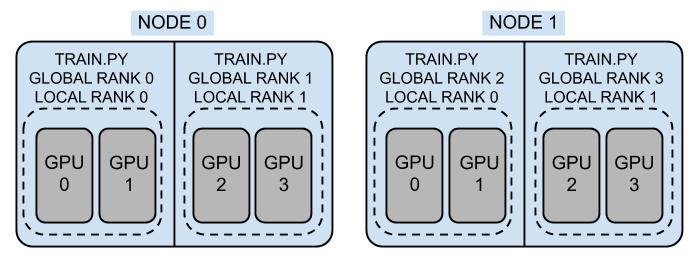 node_gpu