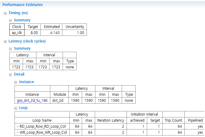 Vivado HLS Programming