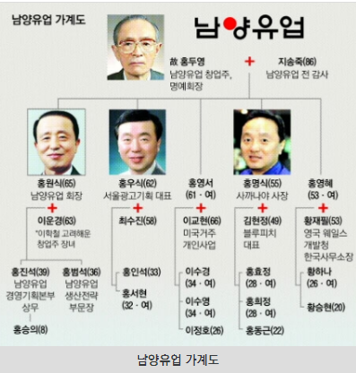 2. 왜 최근 이슈가 되는가?