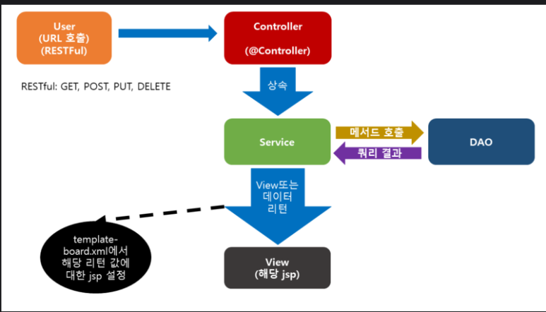 mvc-controller-service