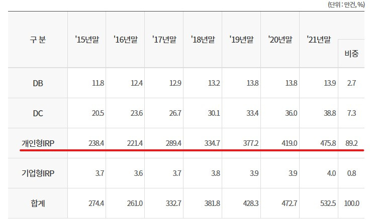 노후준비 점검 및 연금상품 6 ywAAAAAAQABAAACAUwAOw==