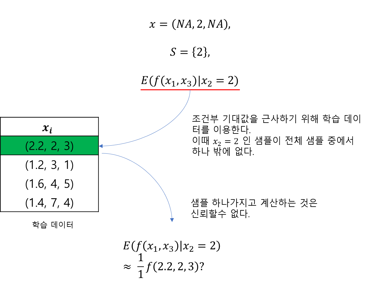 27. Partial Dependence Plot (부분 의존도 그림), Individual Conditional ...