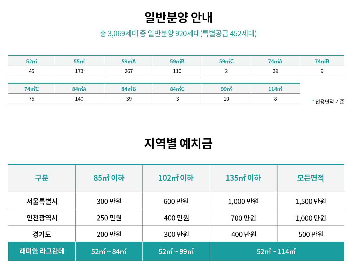 래미안 라그란데 일반 분양 및 예치금