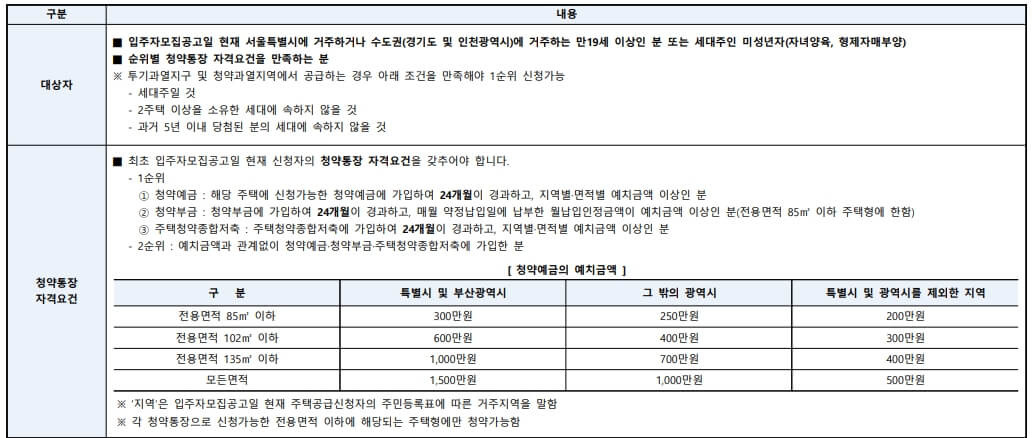 디에이치방배 청약 정보 분석