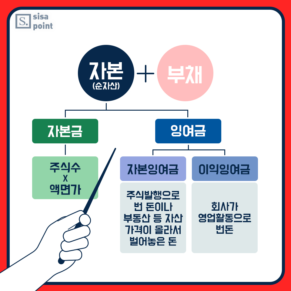 주식용어)무상증자, 무조건 주가에 호재일까? 5 ywAAAAAAQABAAACAUwAOw==