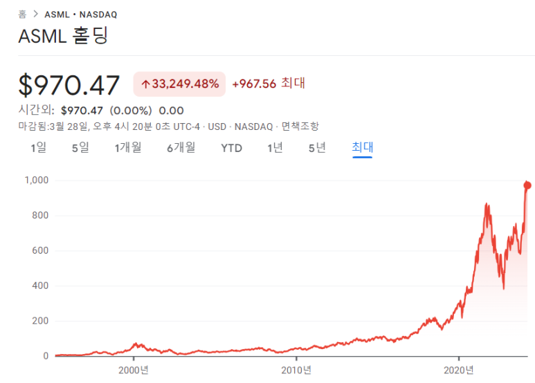 2030년에 ASML의 가치는 얼마가 되어있을까 2 ywAAAAAAQABAAACAUwAOw==