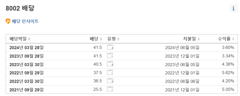 마루베니상사 배당/ 12.01 3 ywAAAAAAQABAAACAUwAOw==