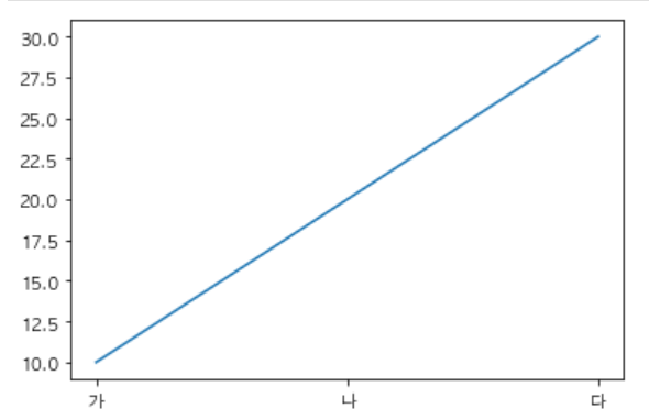 plt.plot python for mac