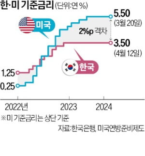 주식시황 :: 한은 금통위 10차례 금리 동결 (2024/04/12) 2 ywAAAAAAQABAAACAUwAOw==