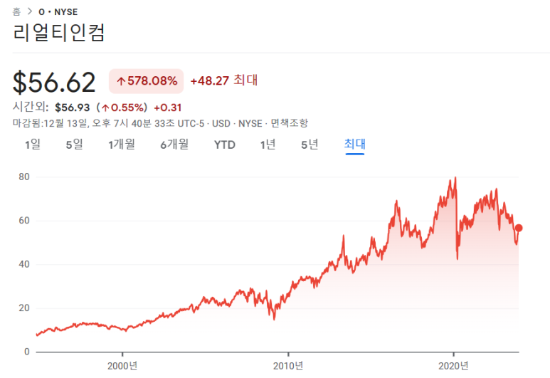 리얼티인컴 123번째 배당증액 발표 4 ywAAAAAAQABAAACAUwAOw==