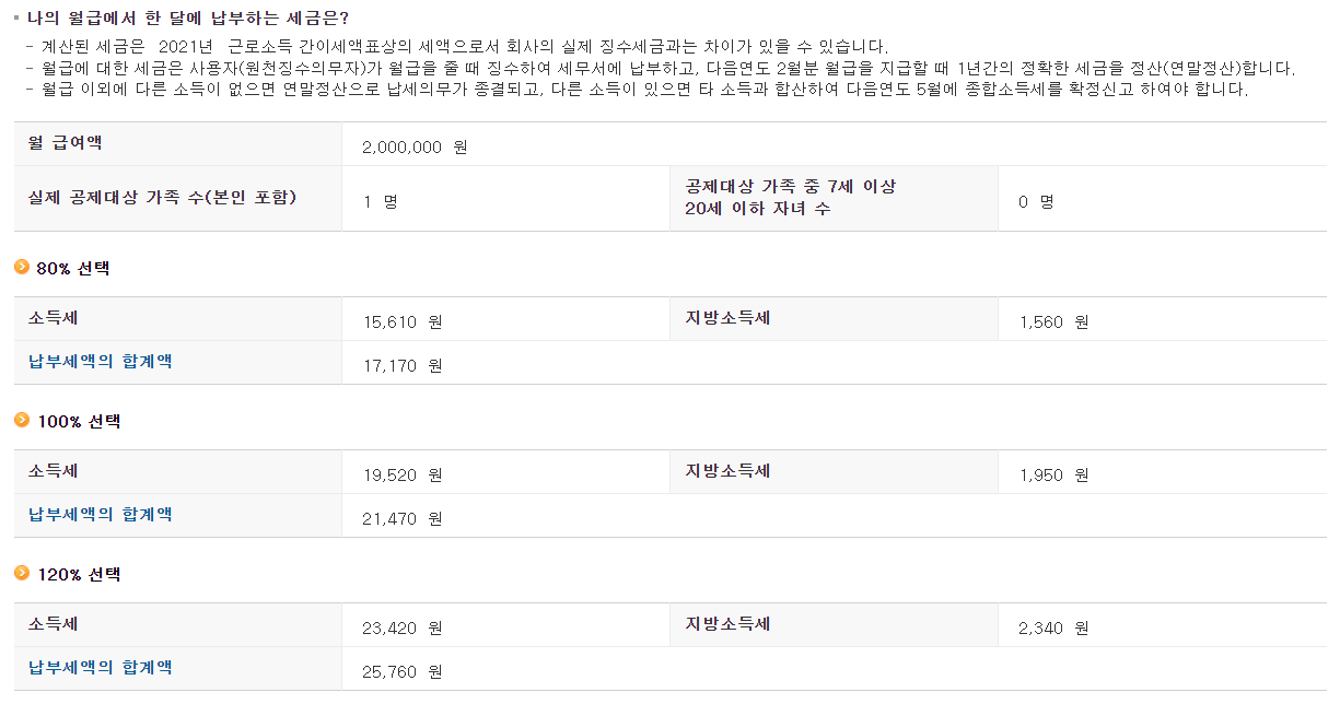 갑근세 계산방법 조견표 2023