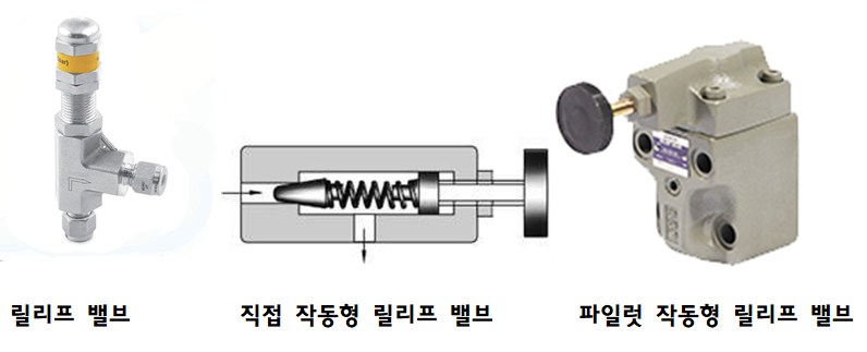 relief-valve