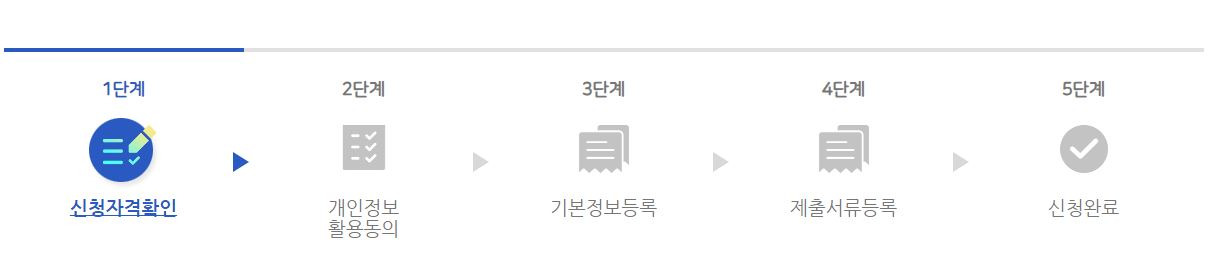 청년 전세보증금반환보증 보증료 지원