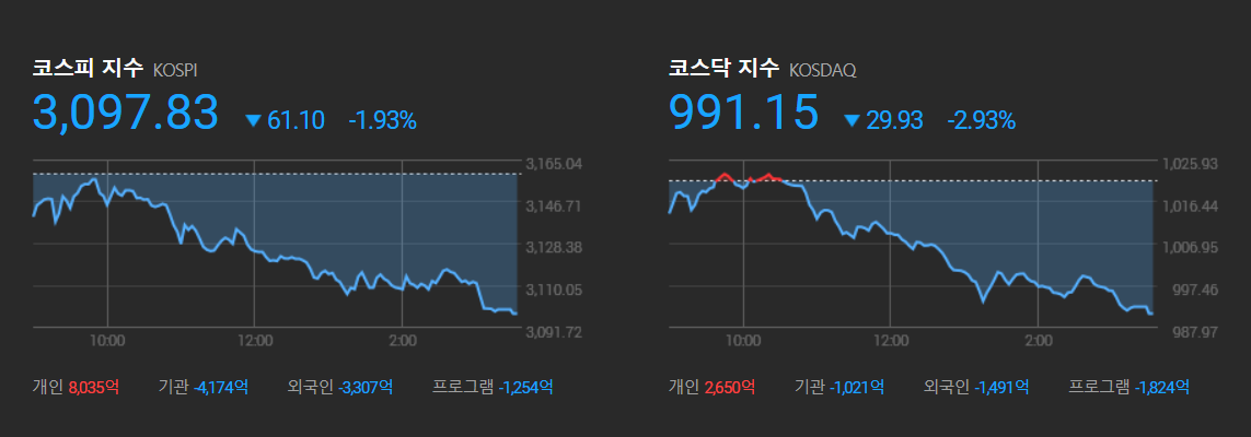 블루오션스탁 2021년 8월 19일 (목) 주식시황