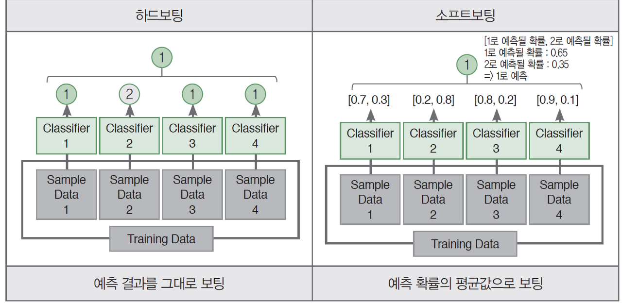 numpy for mac