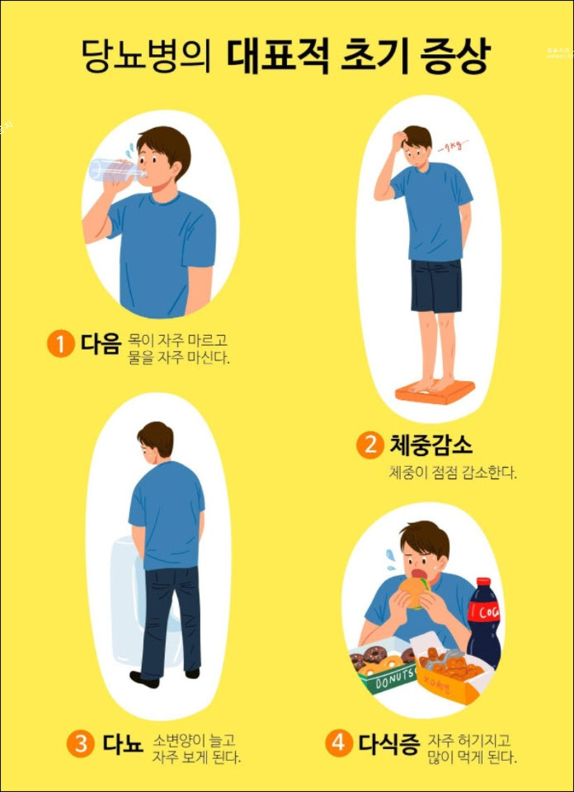 급격한 체중감소 원인 및 기준은?