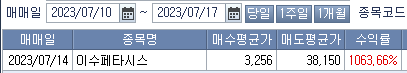주식시황 :: 왜곡이 만들어 지는 시점, 이수페타시스 매도 (2023/07/17) 3 ywAAAAAAQABAAACAUwAOw==